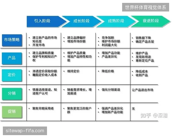 国际足联数字化营销协议如何催化大屏互动全周期管理演进
